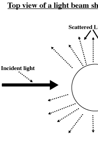 Emulsion Diagram #2