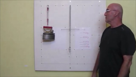 Measurement of forces in physics